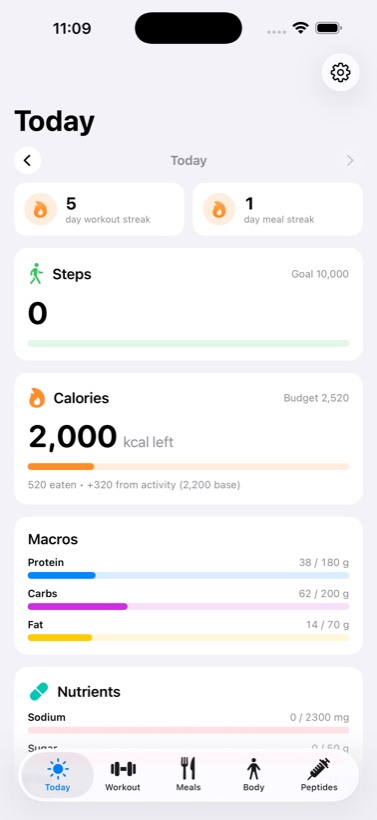 MacroPep Today screen